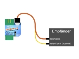 UniSens-E 140A XT60 Telemetrie Mehrfachsensor - Spannung / Strom / Leistung / Kapazität / Energie / Brushless Drehzahl / Höhe / Vario