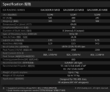 DUALSKY XMotor GA1500R.9 MKII 545 K/V Brushless Motor