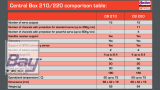 JETI DUPLEX 2.4EX Central Box 220 auch Futaba S.BUS tauglich